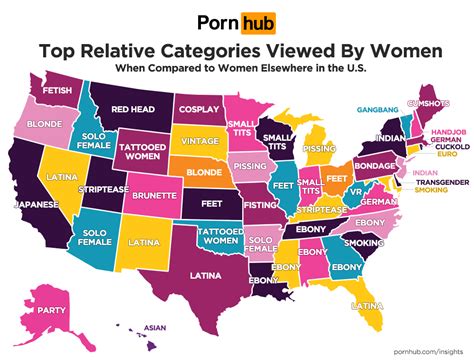 Top Porn Categories 